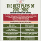 The Best Plays of 2001-2002