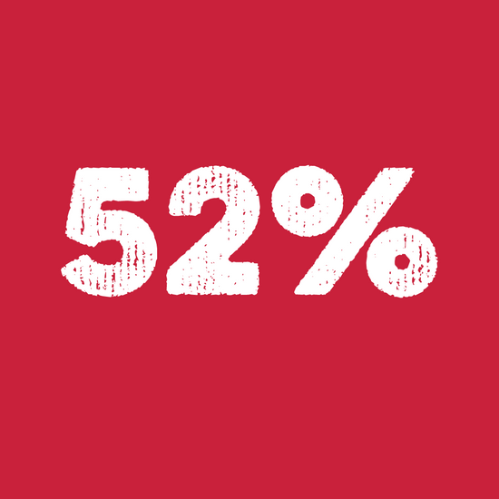 A visually striking red backdrop showcasing the numerical value of 52% in prominent white text