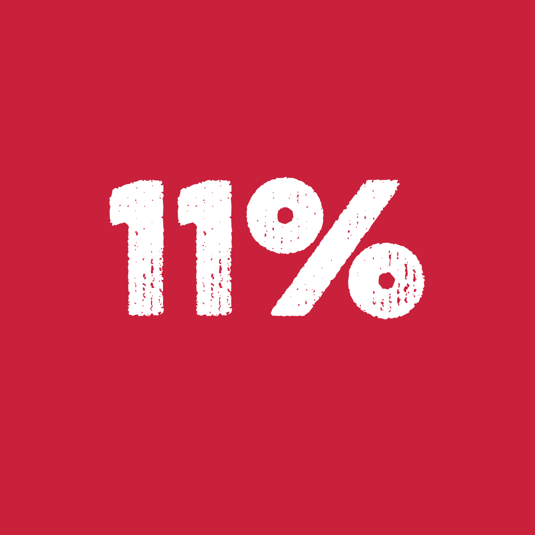 A white "11 %" text stands out against a vibrant red background