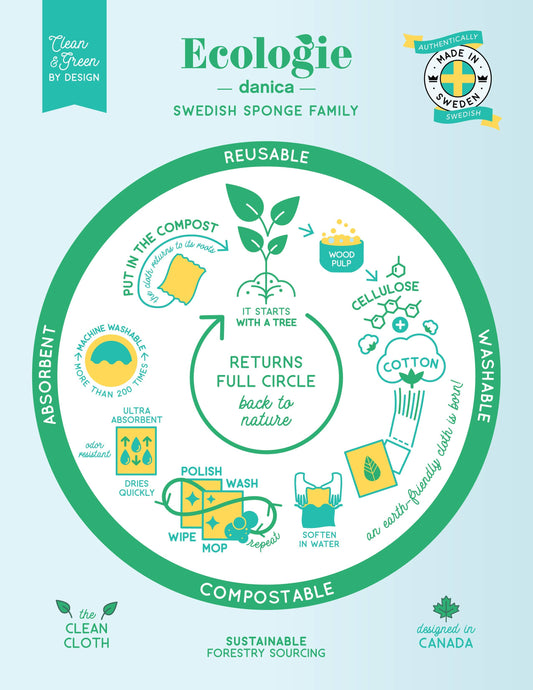 Ecologie: Cats Meow Swedish Dishcloth